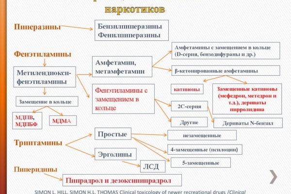 Кракен маркетплейс в россии