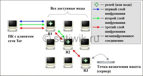 Даркмаркеты