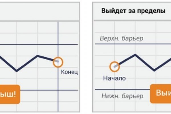 Кракен как зайти ссылка