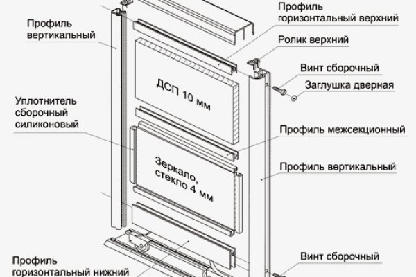 Кракен рынок