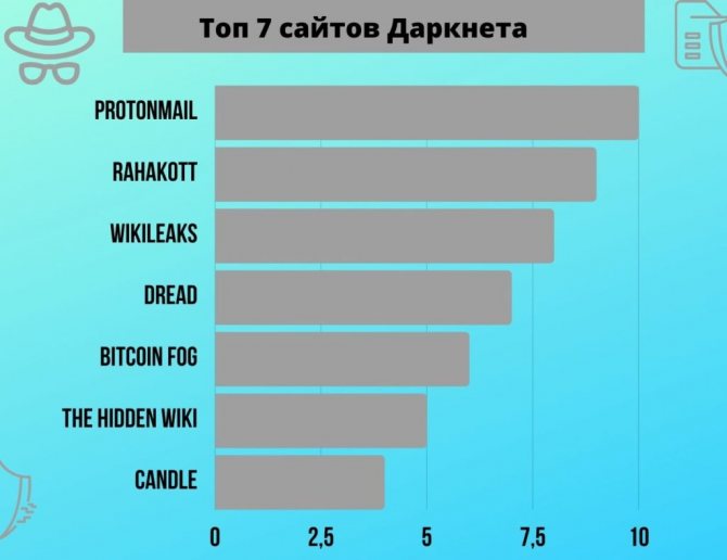 Кракен даркнет ссылка на сайт